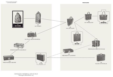 louis vuitton descendants|louis vuitton ancestry.